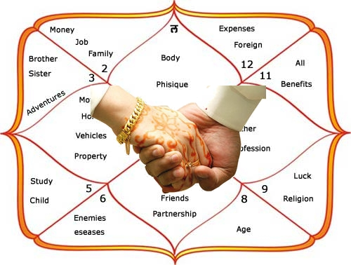 Marriage Compatibility Reports - Your Guide to Lifelong Harmony